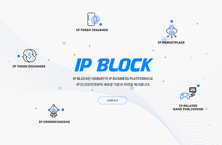 IP BLOCK